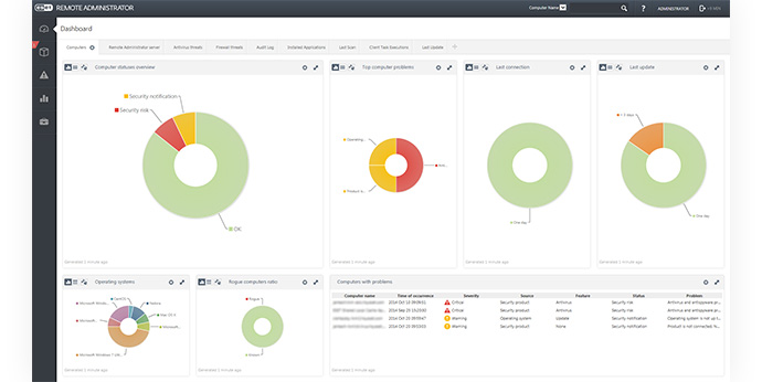 ESET Remote Administrator