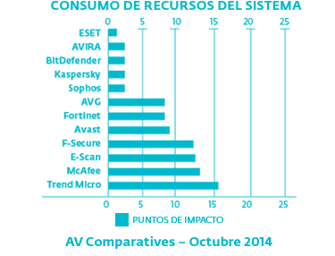 estad&iacute;sticas