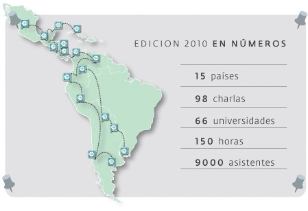 Gira Antivirus Edicion 2010 en Numeros