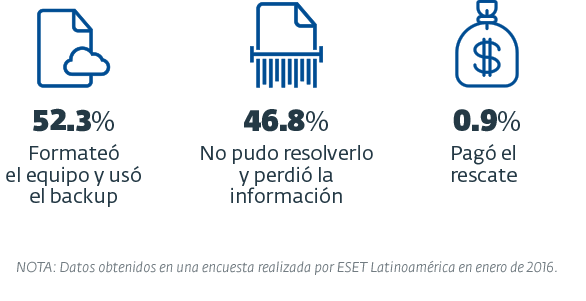 Comprar y descarga grafico como resuelve 2025