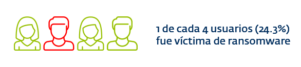 Comprar y descarga grafico personas 2025
