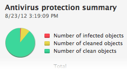Antivirus y antispyware image: Antivirus y antispyware