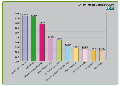 Ranking de propagación de Diciembre
