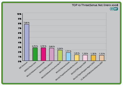 Ranking de propagación de Enero