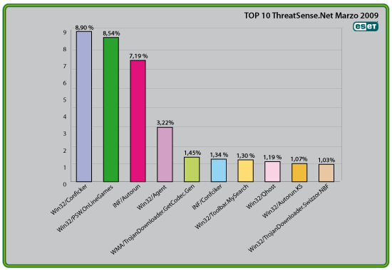 Ranking de propagaci&oacute;n de marzo