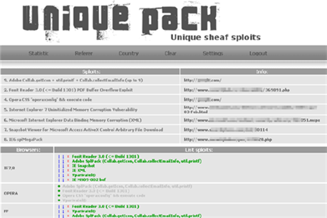 Paquete crimeware llamado Unique Sploits Pack