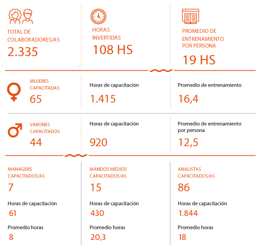 Capacitaciones