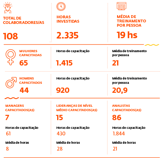 Capacitaciones