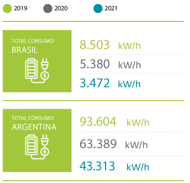 Consumo Argentina